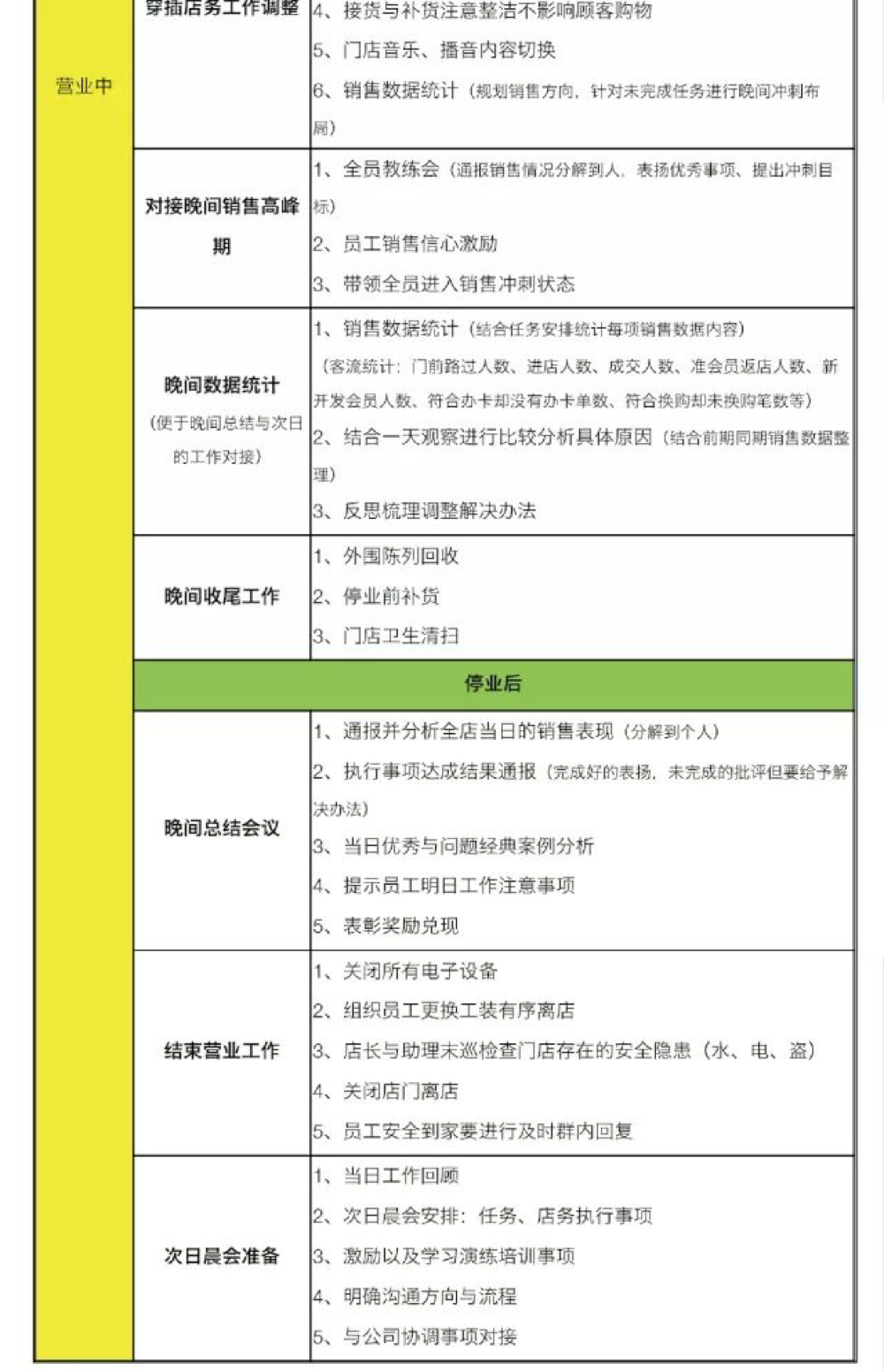 化妆品店长流程表 化妆品店长流程表