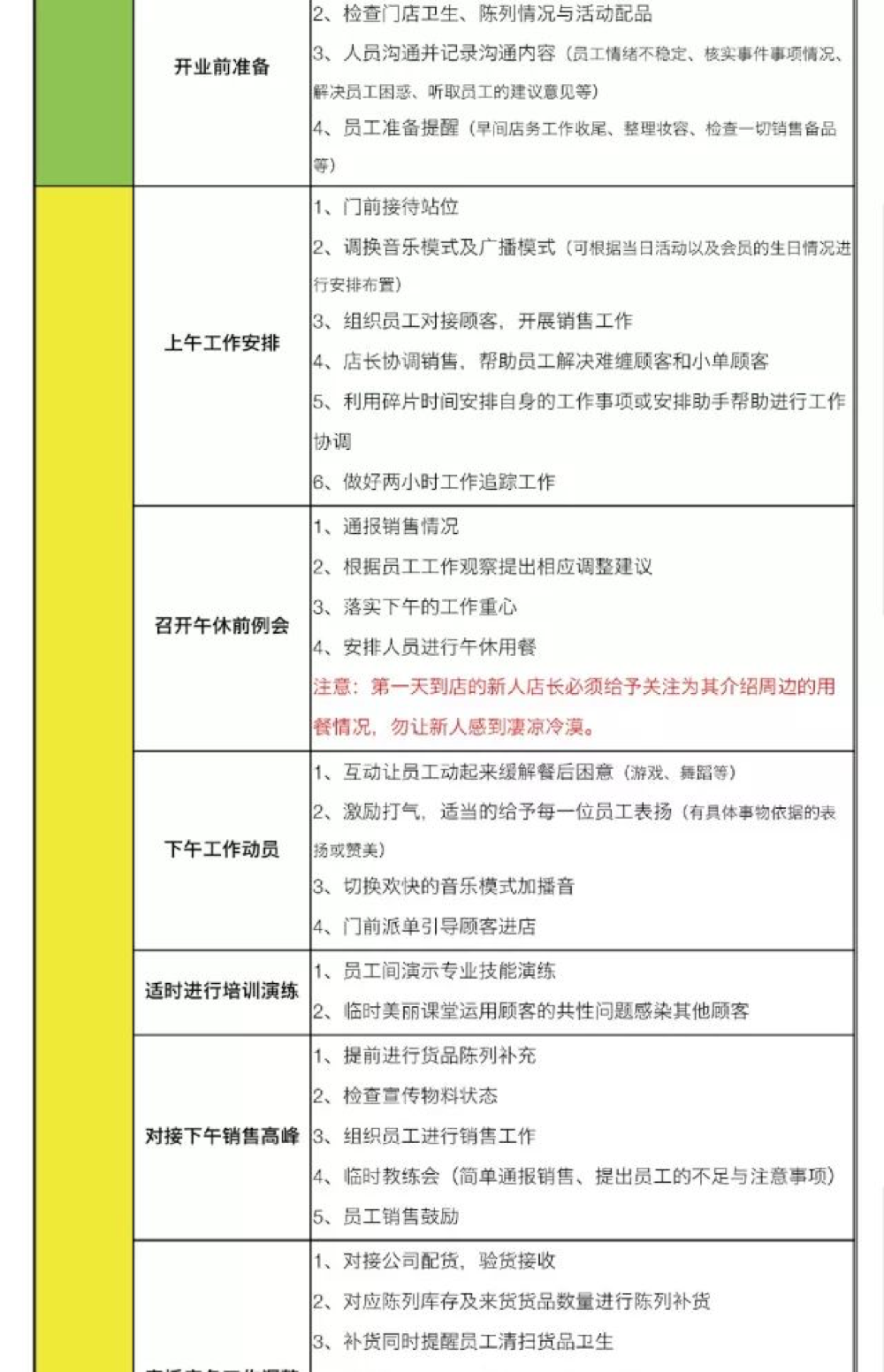 化妆品店长流程表 化妆品店长流程表