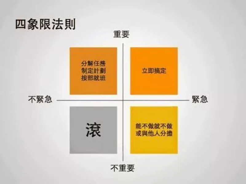 化妆品店工作四象限法则 化妆品店工作四象限法则