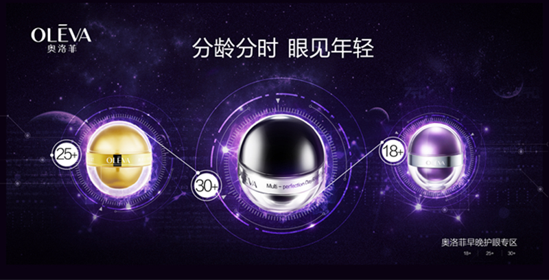 三大早晚眼霜，分龄分时，眼见年轻