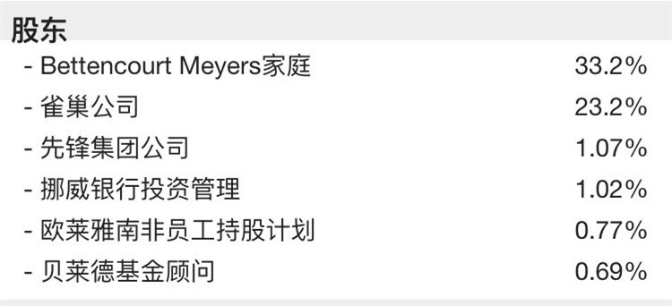 欧莱雅股东 欧莱雅股东