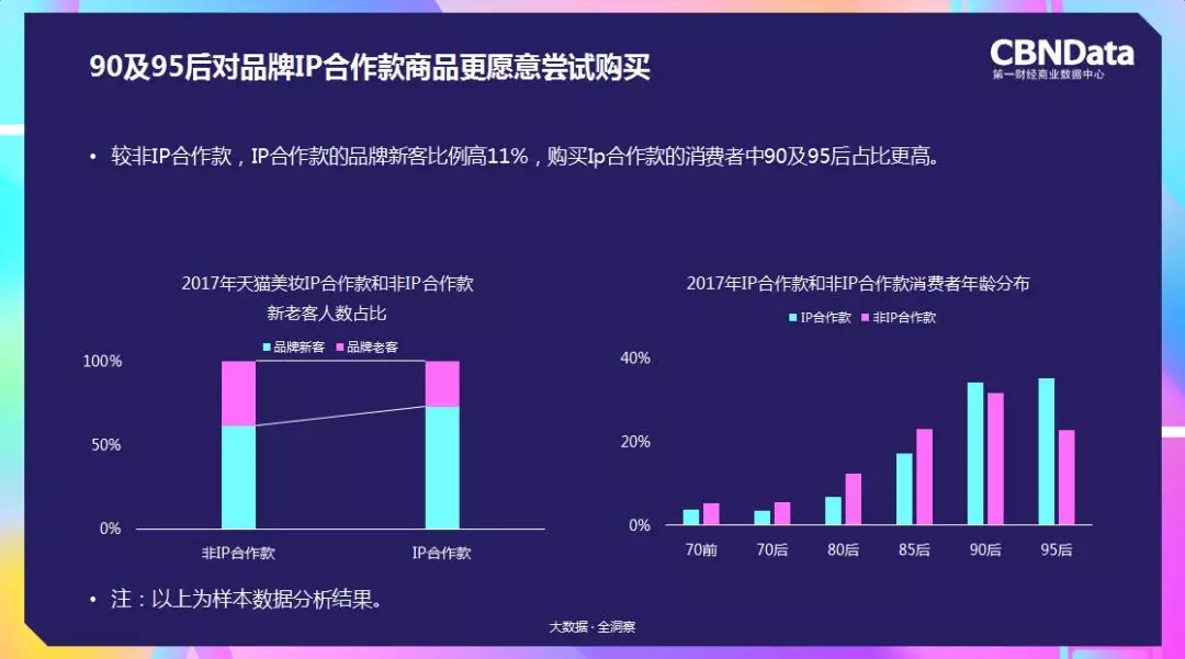 90/95后喜欢买啥?IP合作款更愿意购买 90/95后喜欢买啥?IP合作款更愿意购买