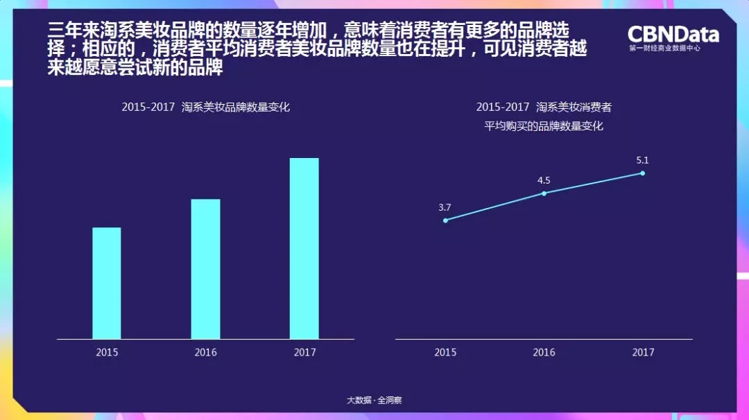 购买淘系品牌数量变化,消费者愿意选择新品牌 购买淘系品牌数量变化,消费者愿意选择新品牌