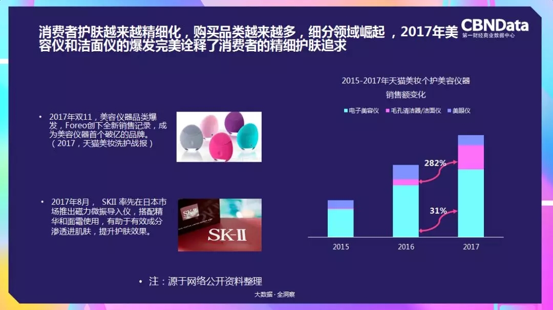 洁面仪的需求增长显著 洁面仪的需求增长显著