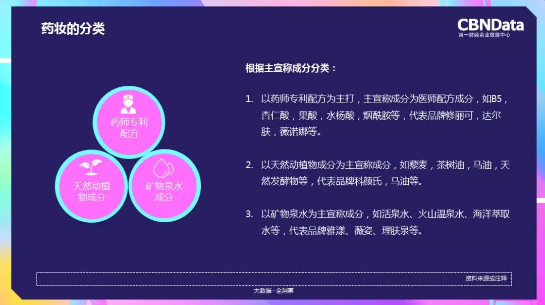 药妆分类 药妆分类