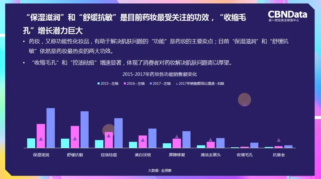 收缩毛孔增长潜力巨大 收缩毛孔增长潜力巨大