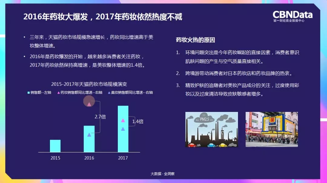 药妆的增长情况 药妆的增长情况