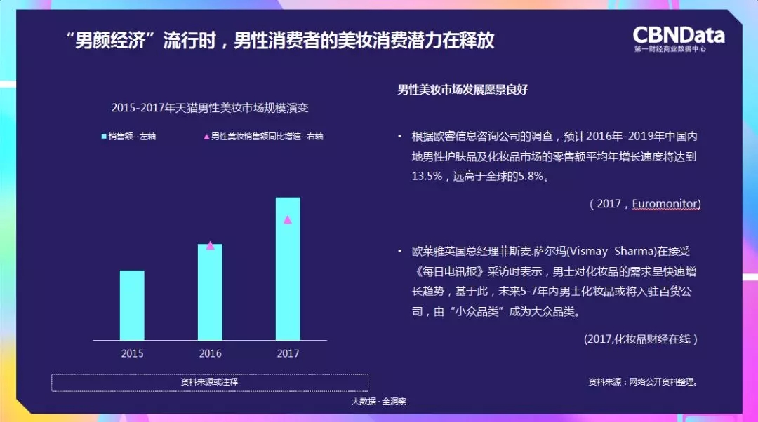 男颜经济,男性消费者在美妆的潜力释放 男颜经济,男性消费者在美妆的潜力释放