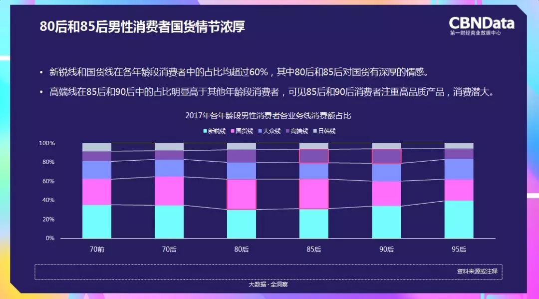 80和85后的男性消费者国货情节浓厚 80和85后的男性消费者国货情节浓厚