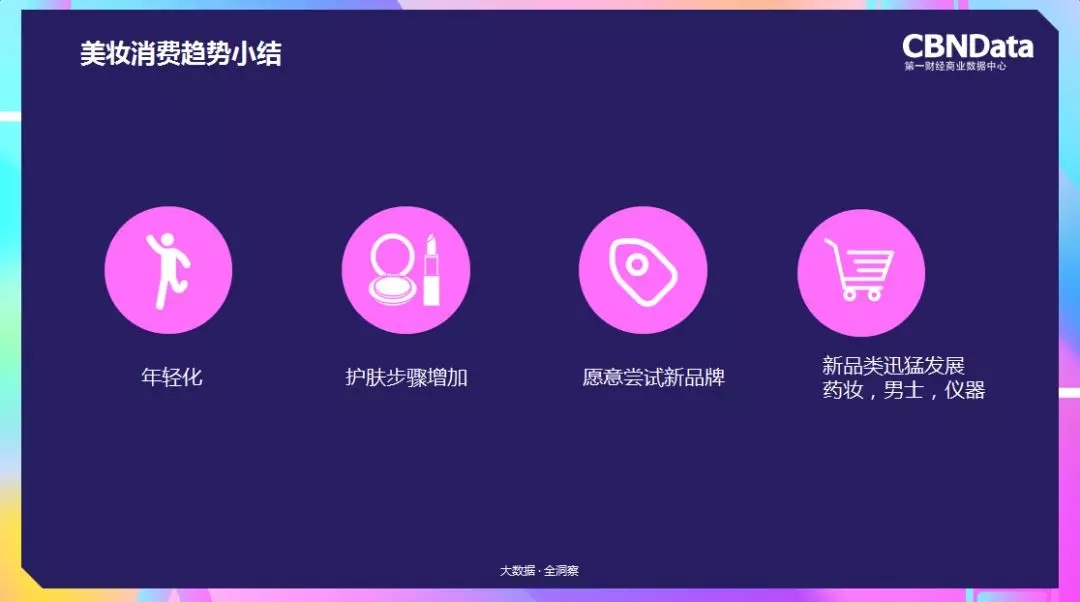 美妆消费小结:年轻化,步骤增加,尝试新品牌,新品类迅猛 美妆消费小结:年轻化,步骤增加,尝试新品牌,新品类迅猛
