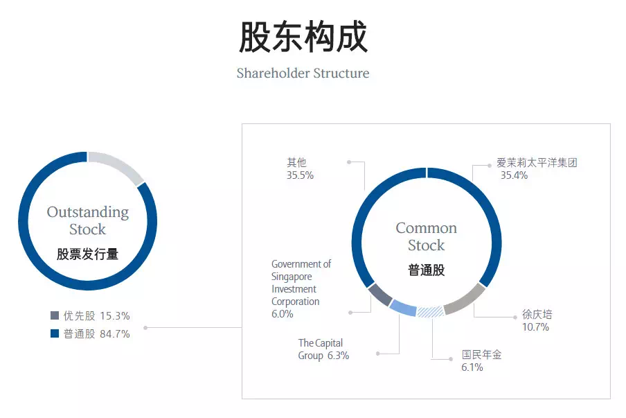 爱茉莉股东构成 爱茉莉股东构成