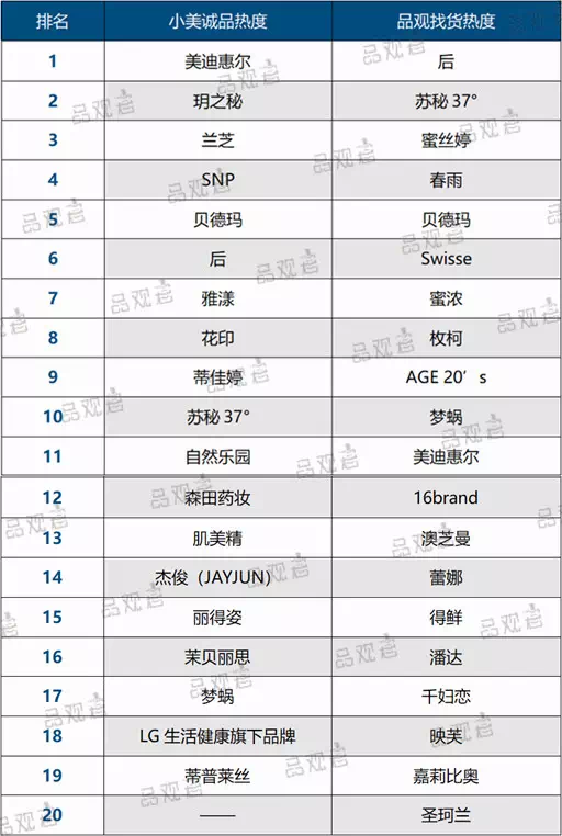 2017年至今最具热度的进口化妆品 2017年至今最具热度的进口化妆品