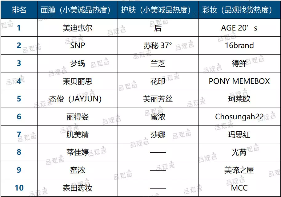 2017年至今最具热度的进口化妆品 2017年至今最具热度的进口化妆品