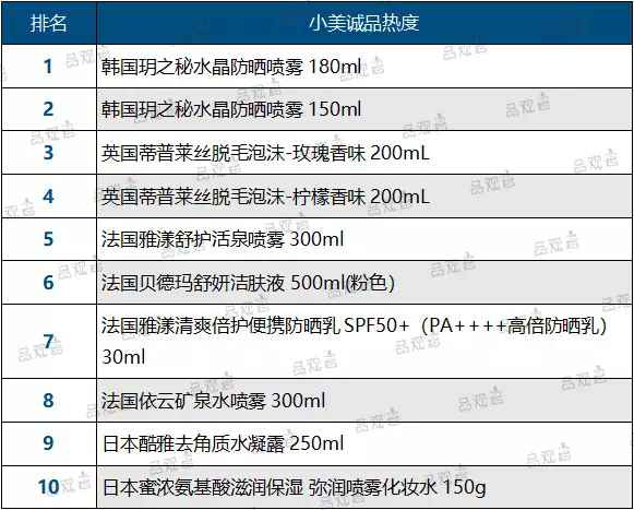 2017年至今最具热度的进口化妆品 2017年至今最具热度的进口化妆品