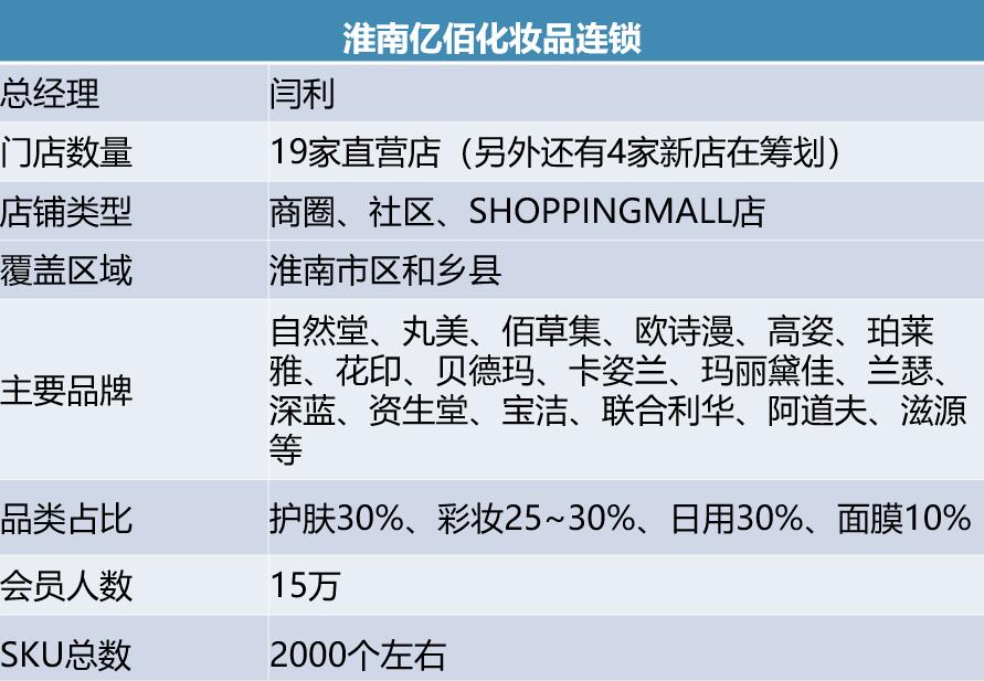 淮南亿佰化妆品连锁 淮南亿佰化妆品连锁