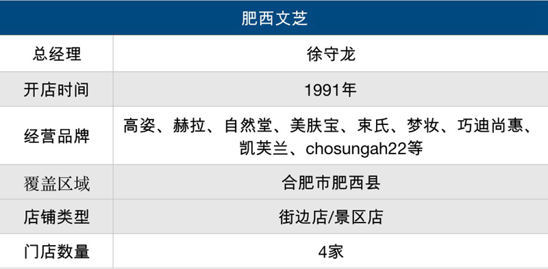 肥西文芝 肥西文芝