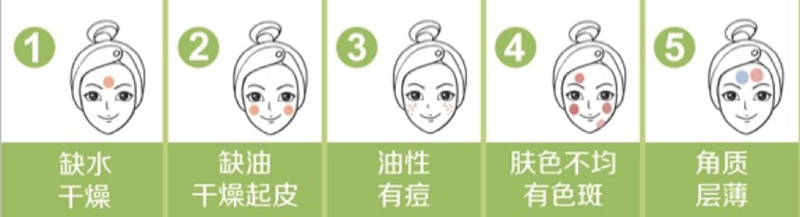 10种皮肤问题