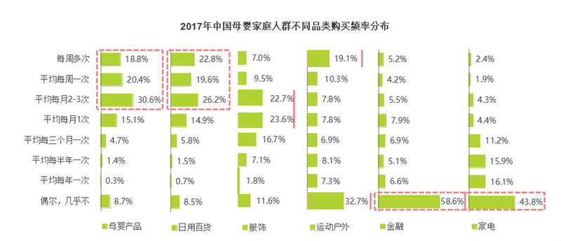 母婴市场 母婴市场