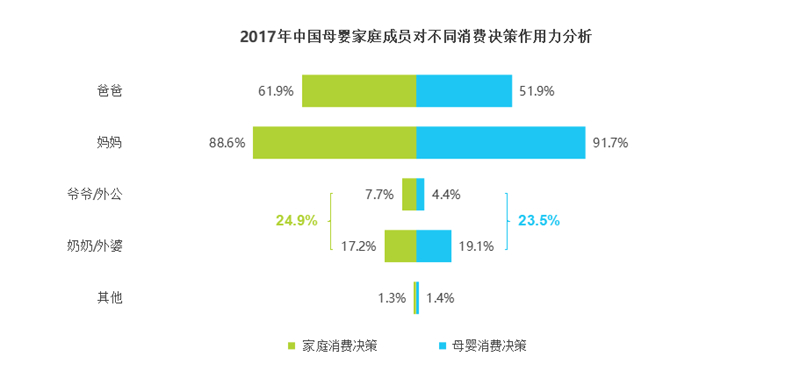 母婴市场 母婴市场