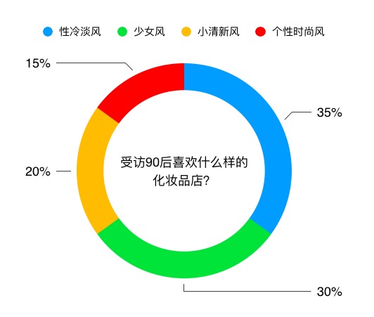 店铺装修:少女风/性冷淡风狙击90后 店铺装修:少女风/性冷淡风狙击90后