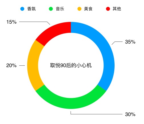 “取悦”90后的“小心机” “取悦”90后的“小心机”