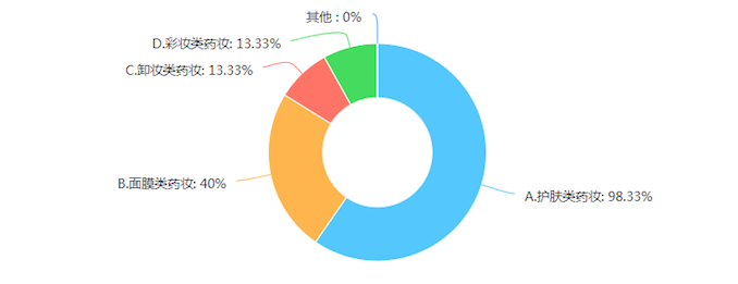 1525915021452848.png 图三.png