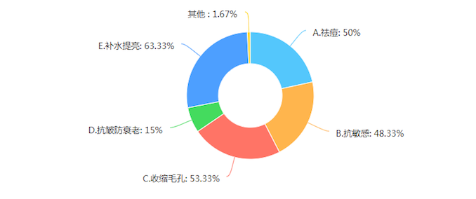 1525915028221277.png 图四 (2).png