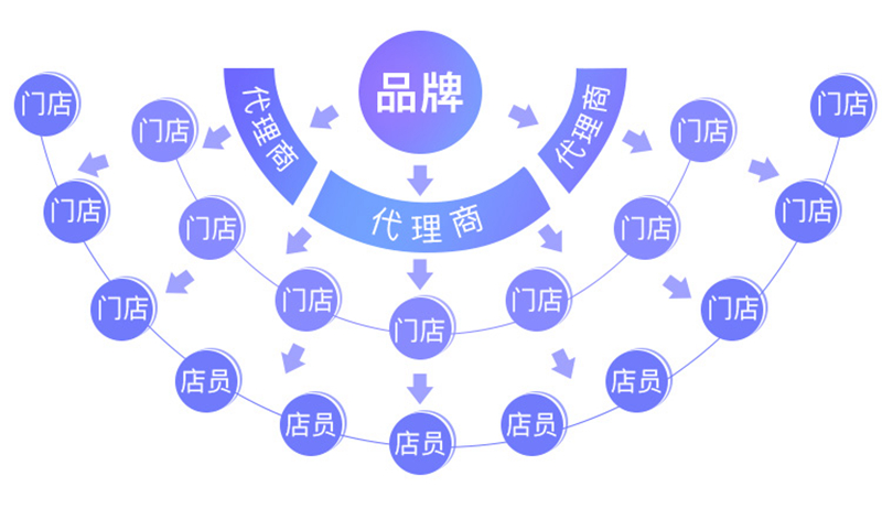 杭州傲亚数字化账户体系 杭州傲亚数字化账户体系