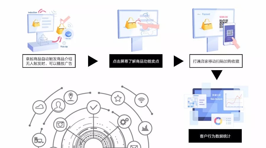 金点子道具 金点子道具