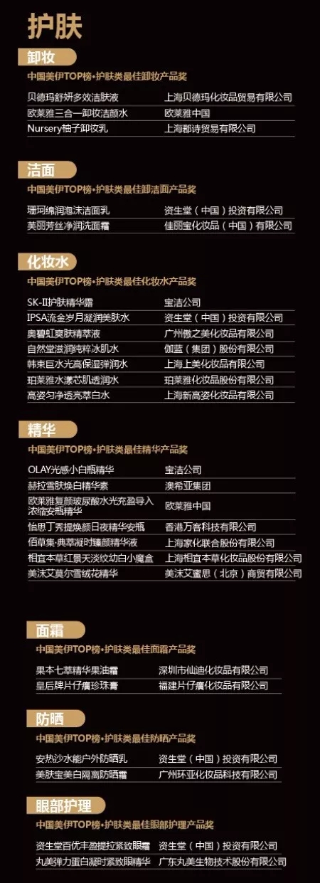 美伊TOP入围榜单