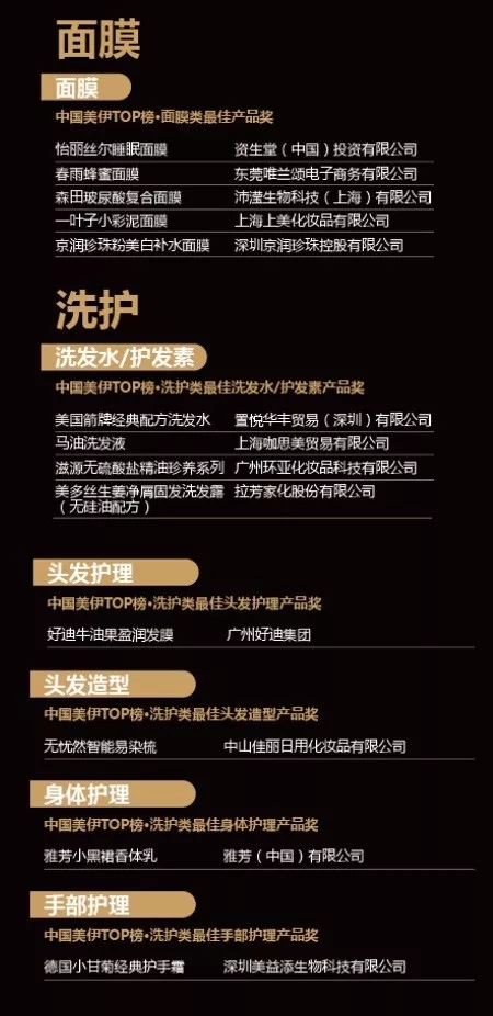 美伊TOP入围榜单