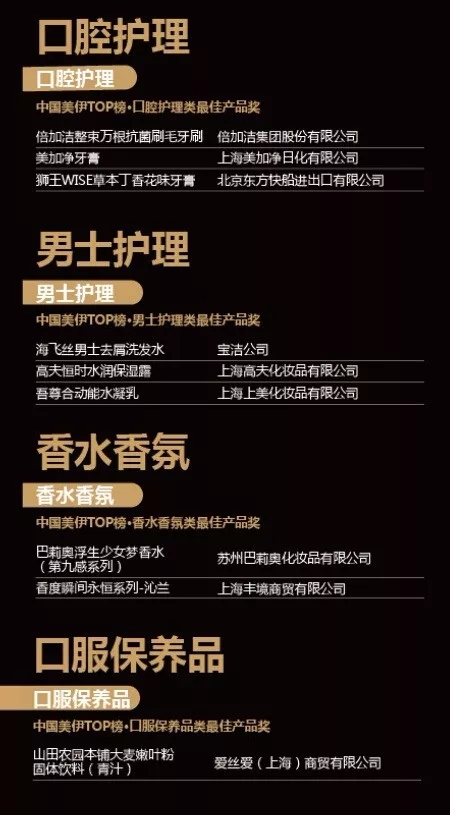 美伊TOP入围榜单