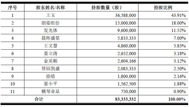 1526294656613029.png 图3.png
