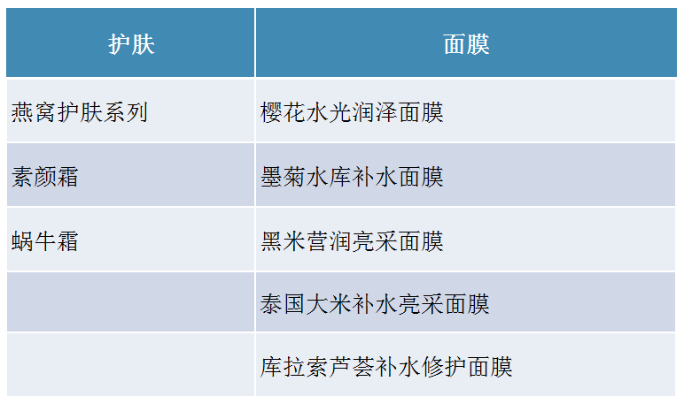 名创优品化妆品代工厂 名创优品化妆品代工厂