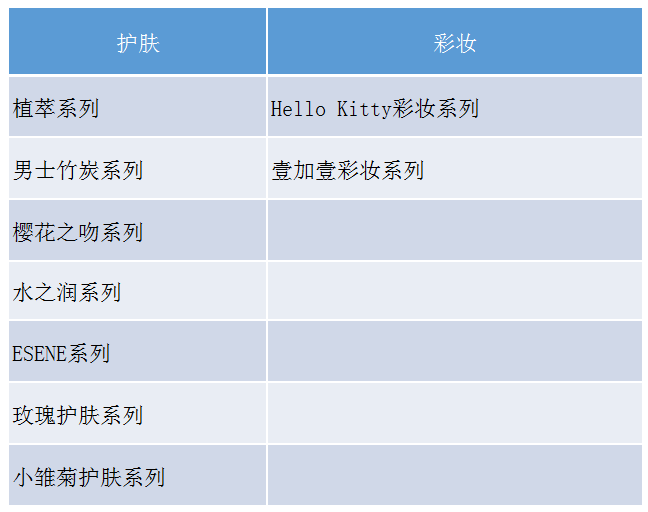 名创优品化妆品代工厂 名创优品化妆品代工厂