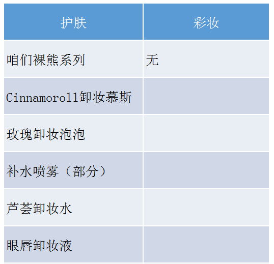 名创优品化妆品代工厂 名创优品化妆品代工厂