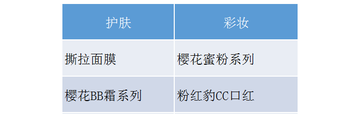 名创优品化妆品代工厂 名创优品化妆品代工厂