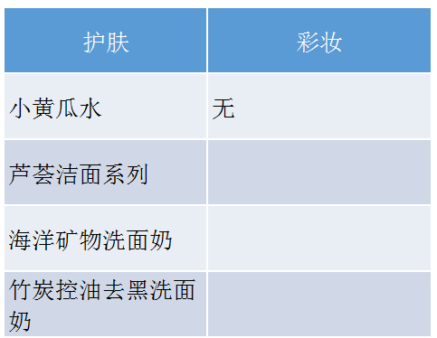 名创优品化妆品代工厂 名创优品化妆品代工厂