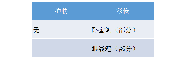 名创优品化妆品代工厂 名创优品化妆品代工厂
