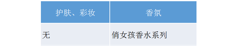 名创优品化妆品代工厂 名创优品化妆品代工厂
