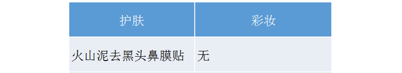 名创优品化妆品代工厂 名创优品化妆品代工厂