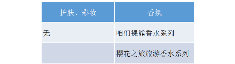 名创优品化妆品代工厂 名创优品化妆品代工厂