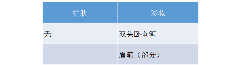 名创优品化妆品代工厂 名创优品化妆品代工厂