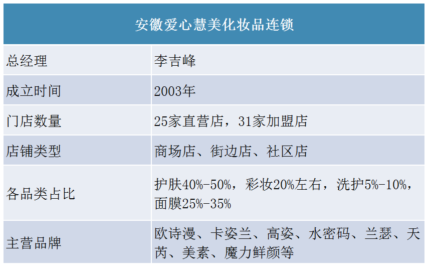 爱心慧美