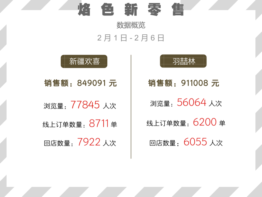 烙色新零售