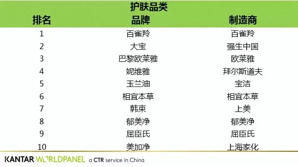 消费者十大首选品牌 消费者十大首选品牌