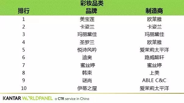消费者十大首选品牌 消费者十大首选品牌