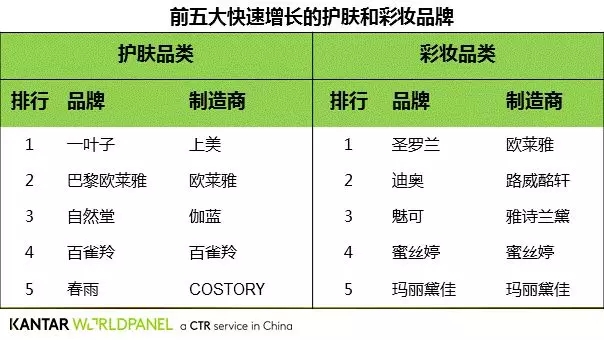 最具成长力品牌 最具成长力品牌
