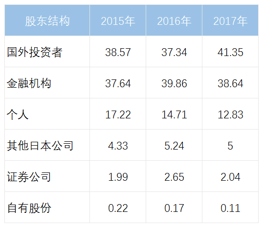 资生堂 资生堂