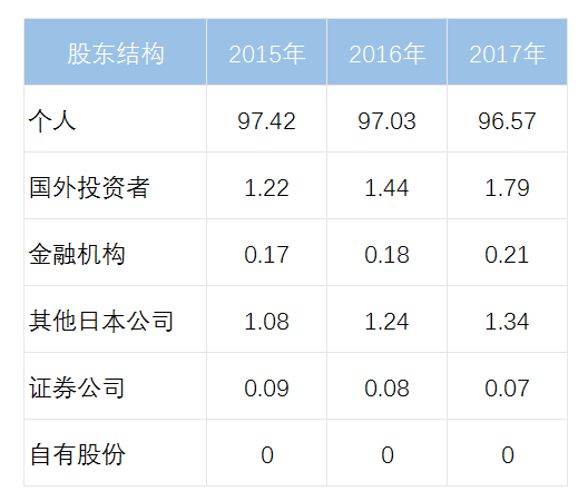 资生堂 资生堂